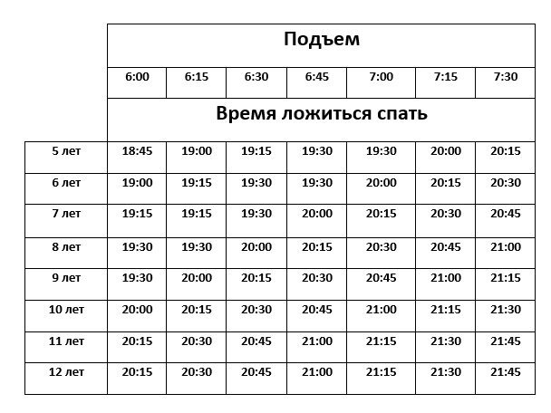 До скольки часов можно есть