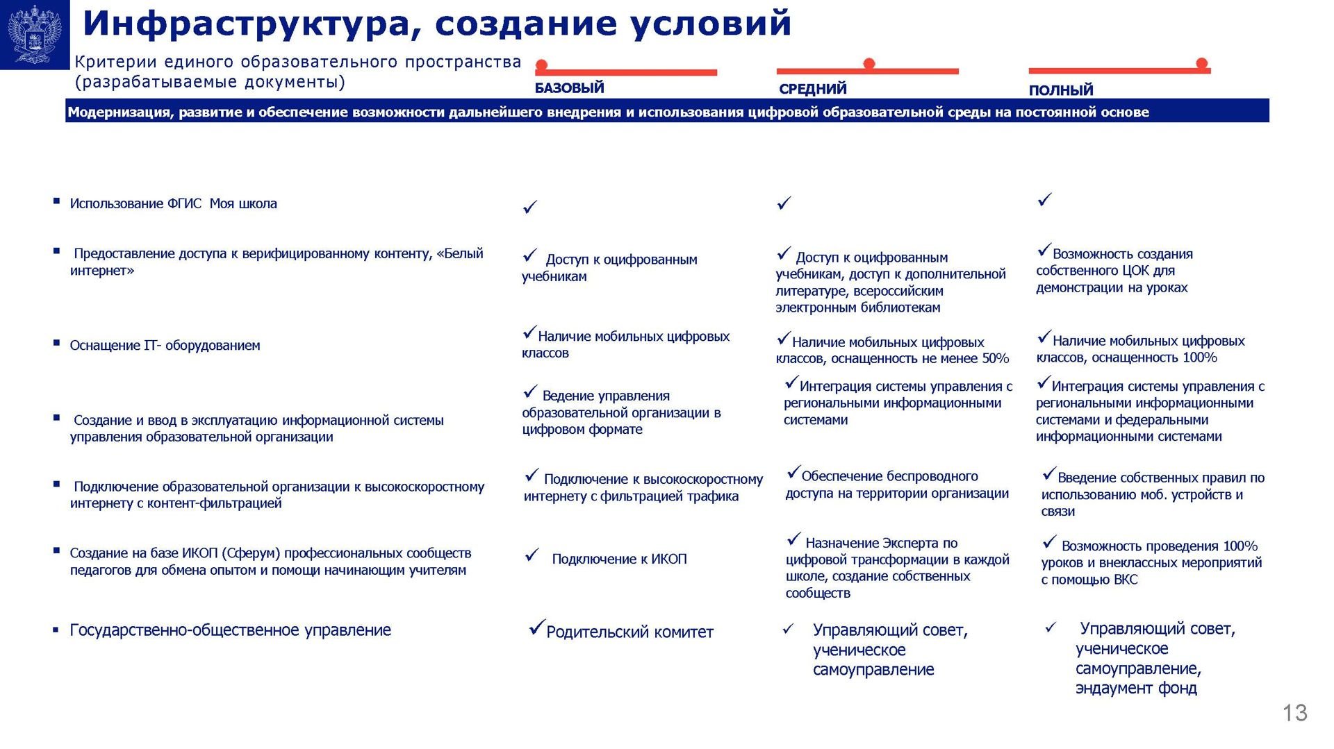 Программа развития школы минпросвещения 2023