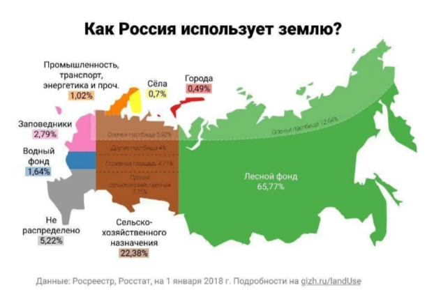 Интересные факты о россии картинки