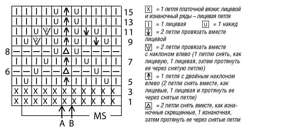 Бабушка вяжет вконтакте спицами с описанием и схемами