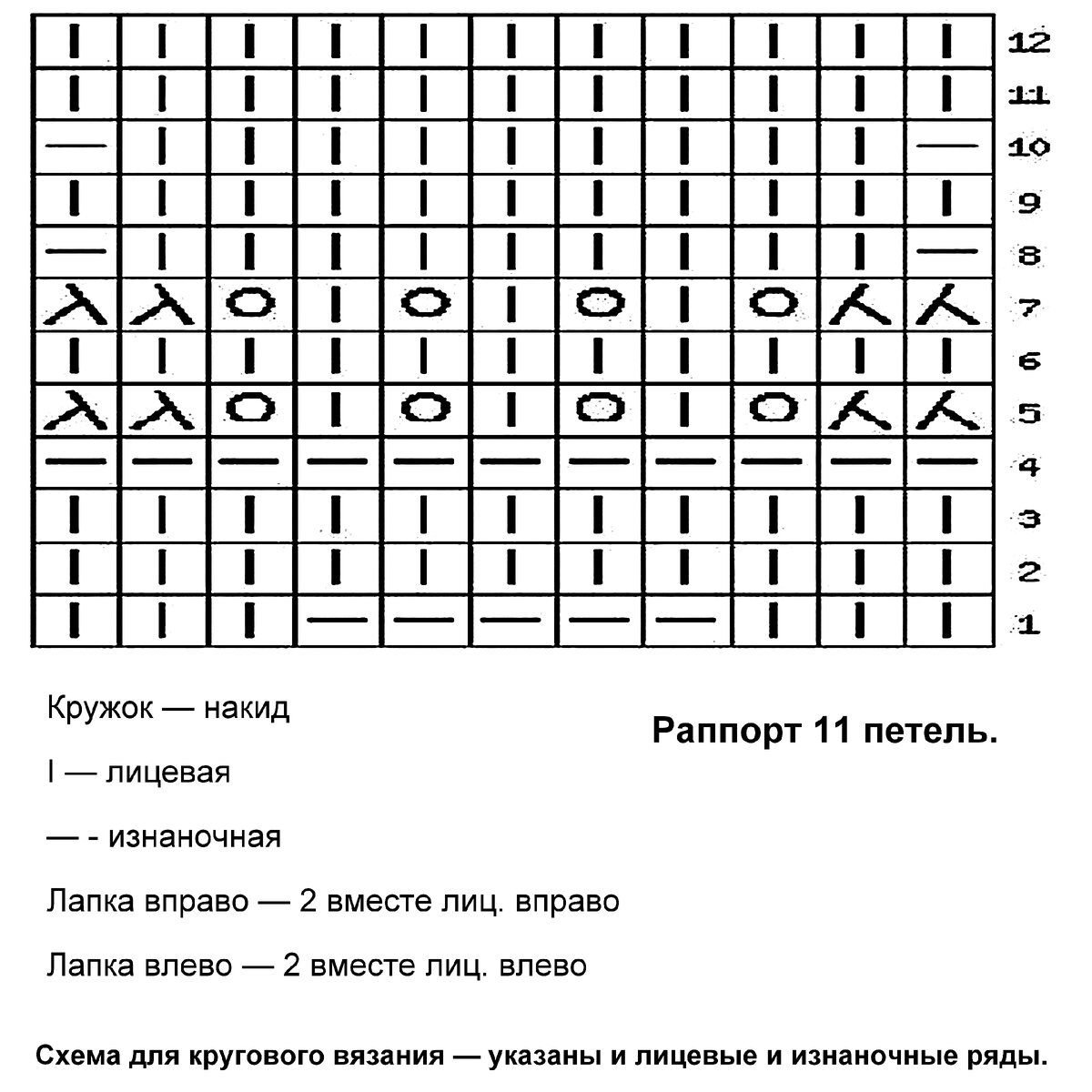 Схема узора павлиний хвост