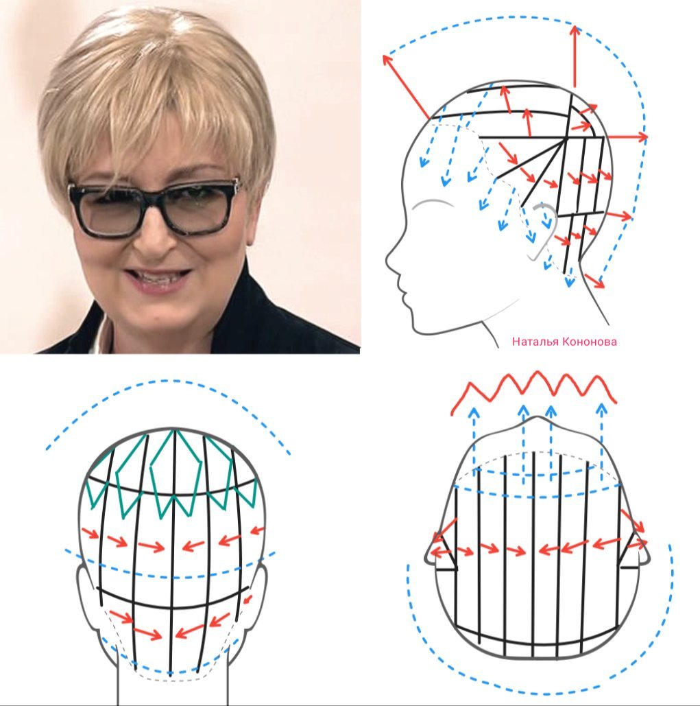 Наталья Кононова схемы стрижек коротких