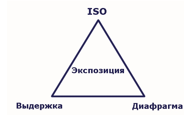 Алликвеэ об экспозиции в фотографии