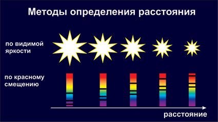 Метод стандартных свечей картинки