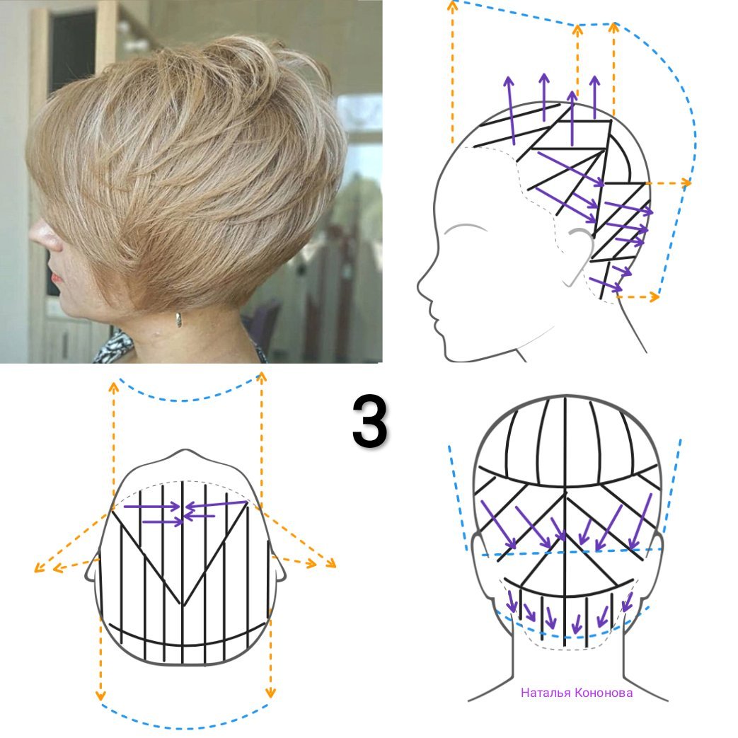 Женская стрижка на короткие волосы пошагово