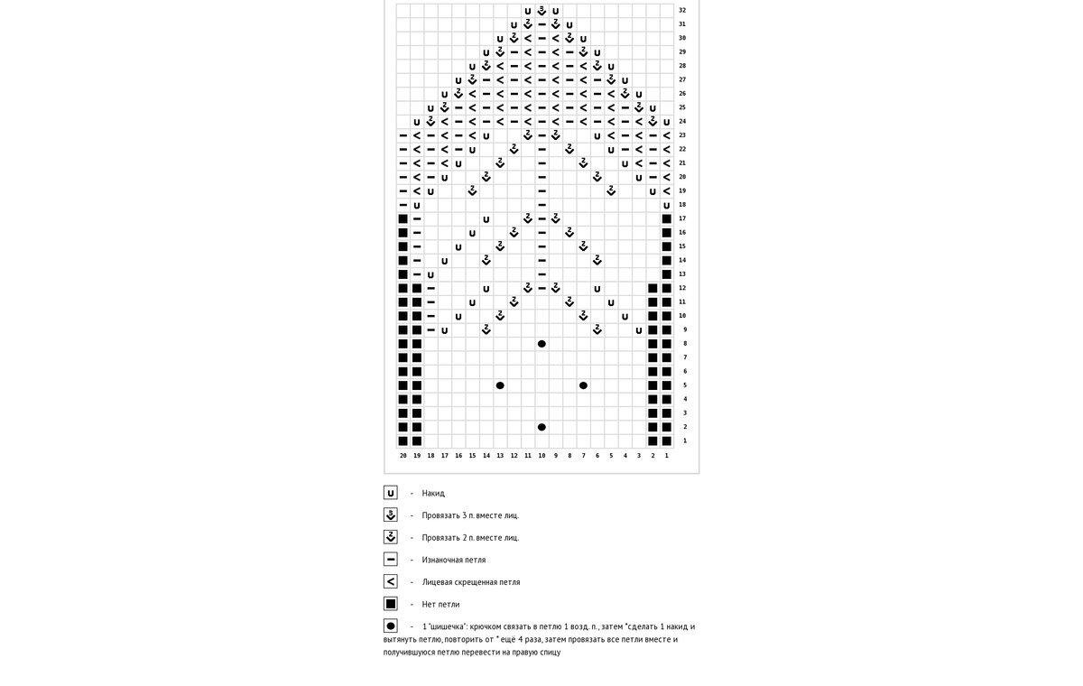 Кокетка спицами сверху схема по кругу