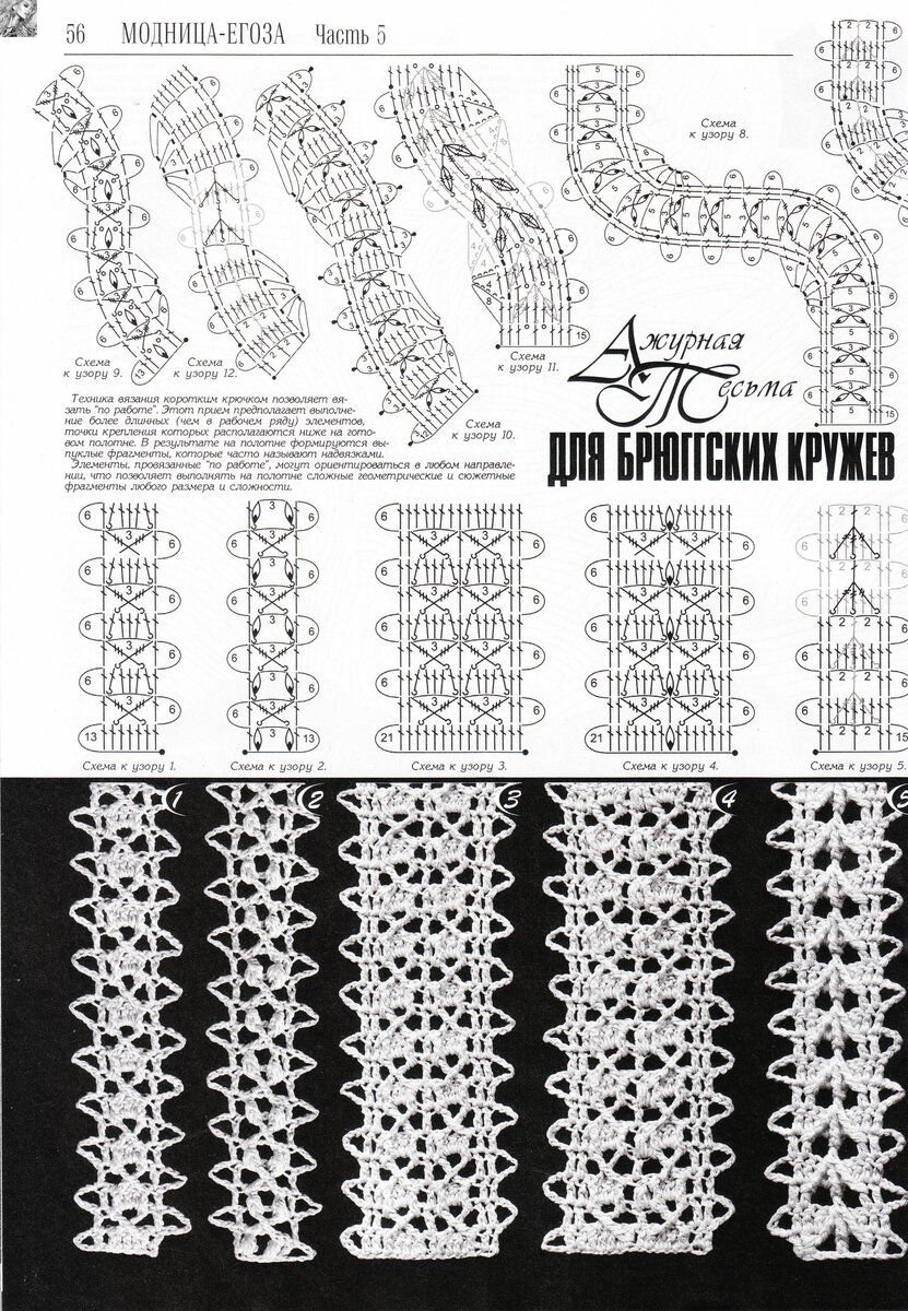 Ленточное кружево крючком схемы и описание для начинающих пошагово простые и красивые