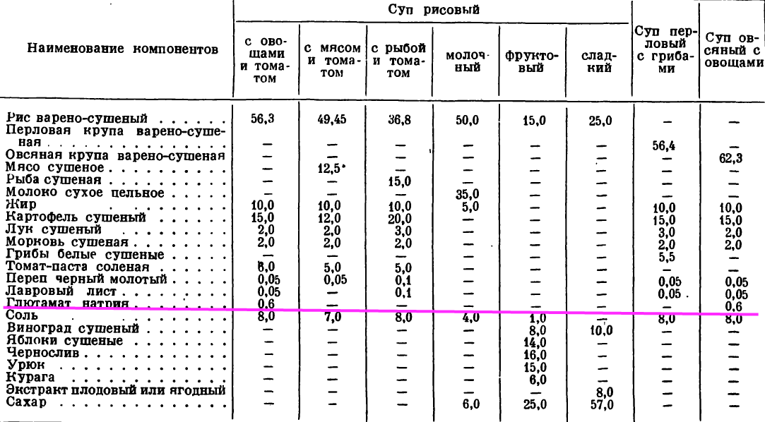 Супы куриный из концентратов