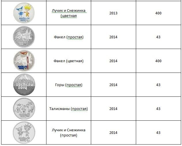 Сколько монет 25 рублей