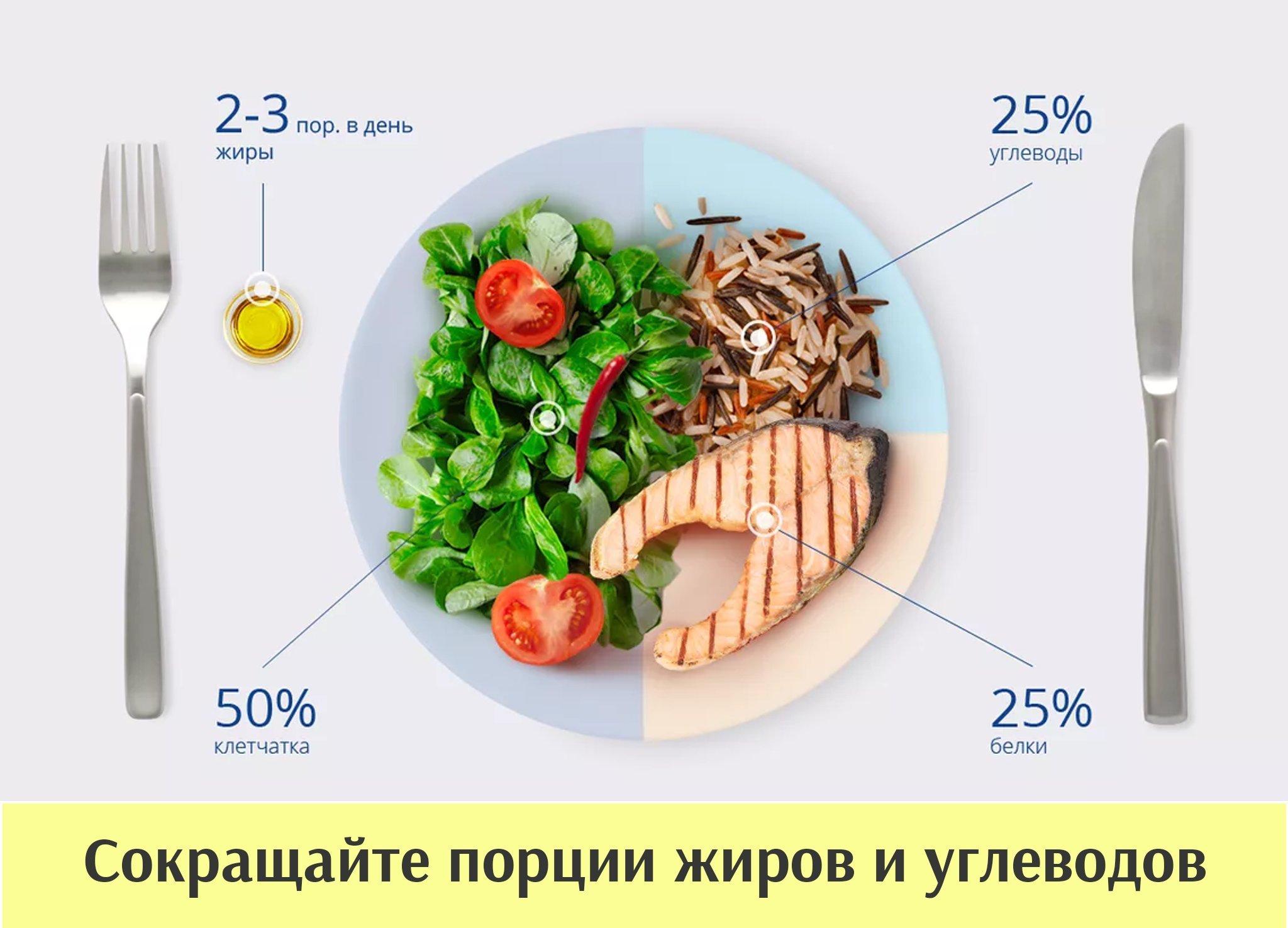 Тарелка с правильм питанием