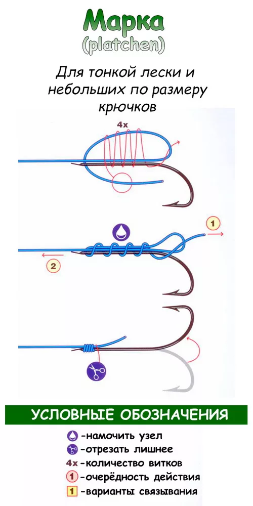 Схема узлов для рыбалки. Вязать крючки к основной леске как. Узел для привязывания крючка к леске. Как привязать крючок для зимней рыбалки. Рыбацкий узел схема.