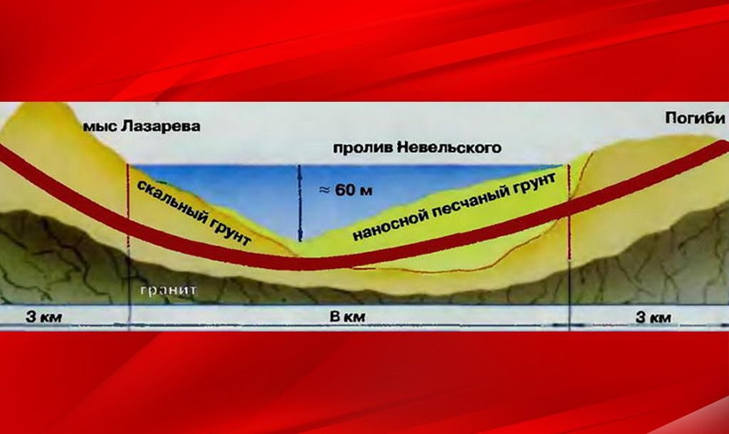 Строительство тоннелей в песчаных грунтах