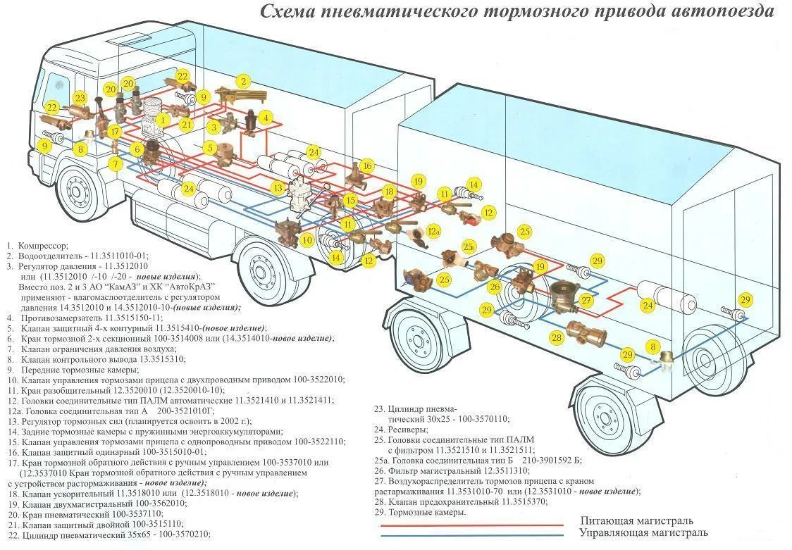 Тормозная система прицепа маз схема