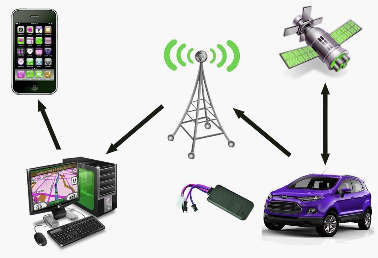 Стационарные предметы. Система спутникового слежения ГЛОНАСС. ГЛОНАСС / GPS трекеры. GPS спутниковая система навигации. ГЛОНАСС трекер для автомобиля.