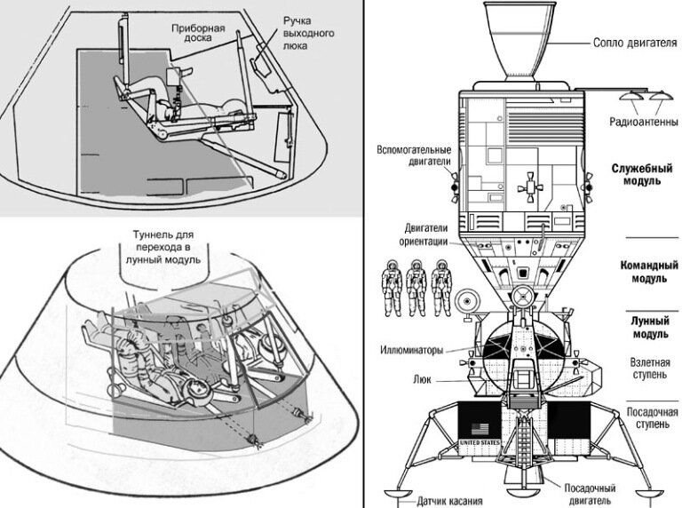 Схема космического корабля
