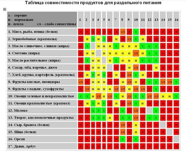 Товарное соседство овощной продукции