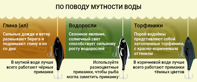 Снится ловить рыбу в мутной воде. Цвет приманки в зависимости от глубины. Цвета приманок под водой. Цвет приманки на глубине. Цвета приманок на разной глубине.