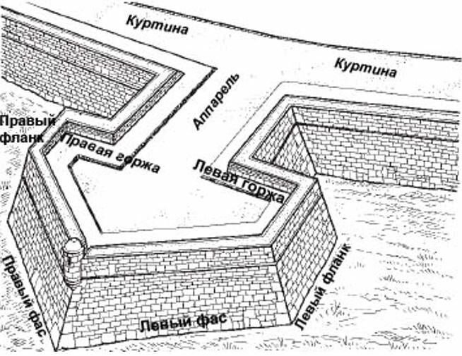 Схема бастионов петропавловской крепости