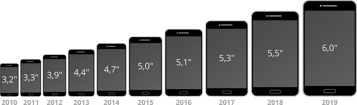 5.7 Дюймов экран смартфона размер. Samsung Galaxy s9 диагональ экрана. Диагональ экрана 6.7 айфон. Samsung Galaxy a7диагональ экрана.