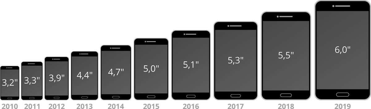 Телефоны размером 5 дюймов. 5.7 Дюймов экран смартфона размер. Samsung Galaxy s9 диагональ экрана. Диагональ экрана 6.7 айфон. Samsung Galaxy a7диагональ экрана.