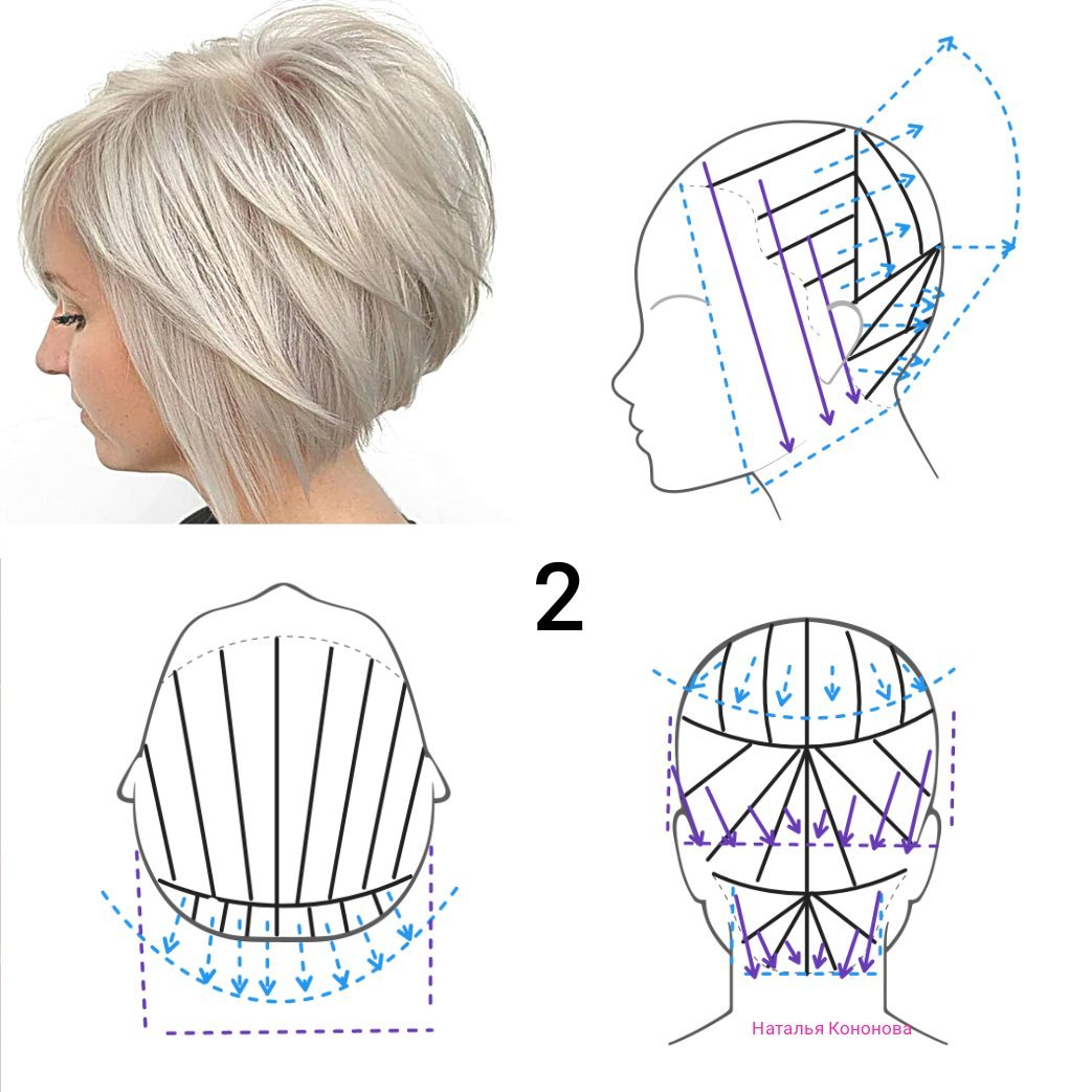 Стрижки наталья кононова со схемами