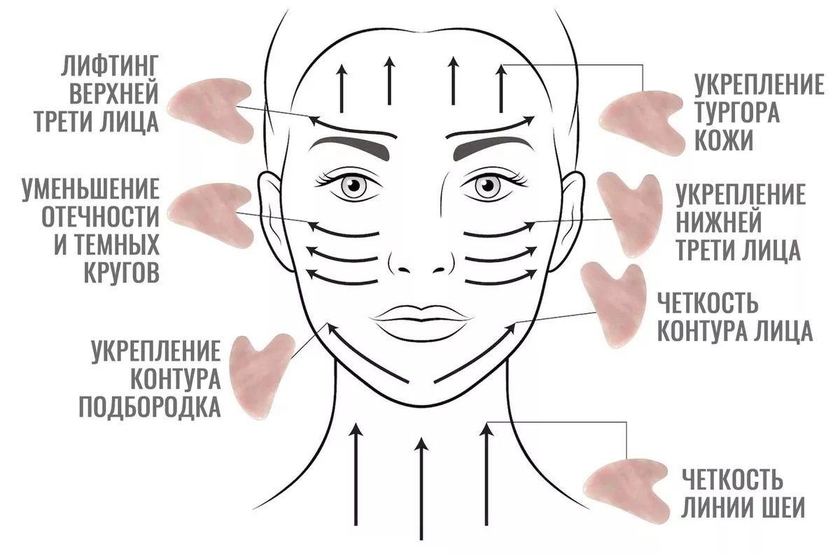 Массаж гуаша для лица картинки