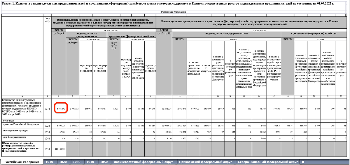 Средняя зарплата в 2017. Средняя зарплата в 2008 году в России. Микропредприятия средняя зарплата. Средняя зарплата Рязань 2023.