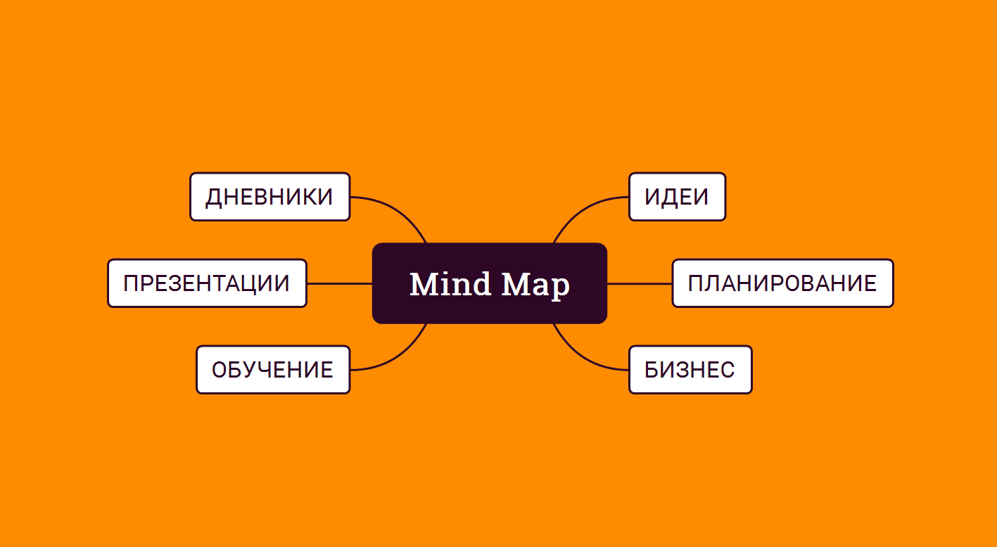 Карта мыслей программа