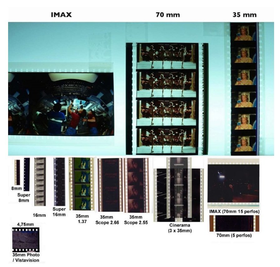 Опенгейнер. Пленка 70 мм IMAX. Пленка 35 мм размер кадра. 70mm IMAX пленка. 16 Мм пленка размер кадра.