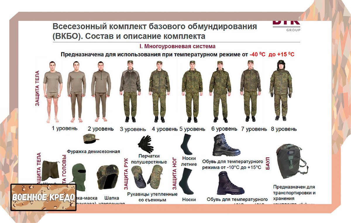 Рукавицы вкпо нового образца