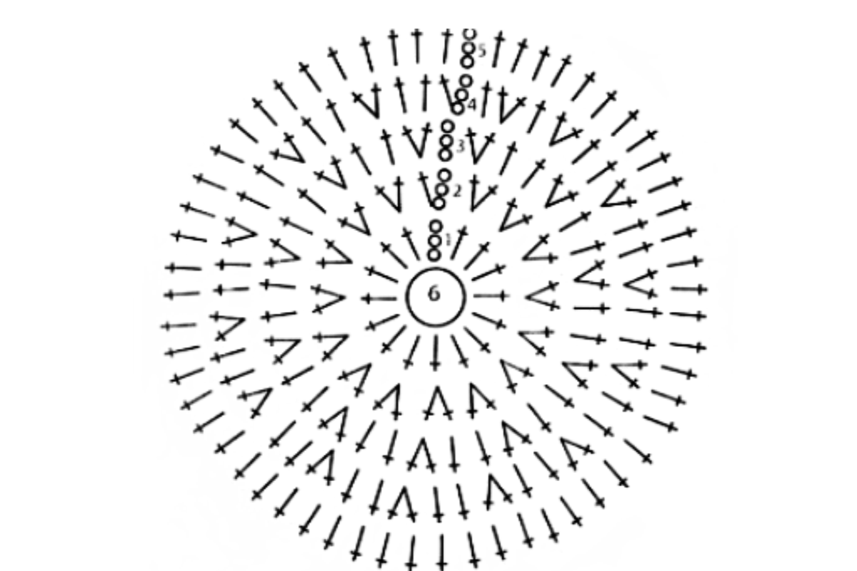 Схема круга столбиками с накидом крючком схема