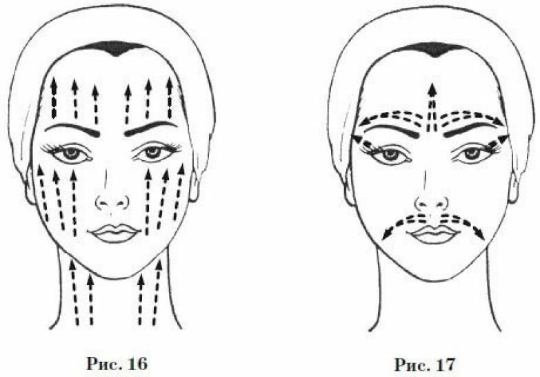 Массажные линии для лица от морщин схема