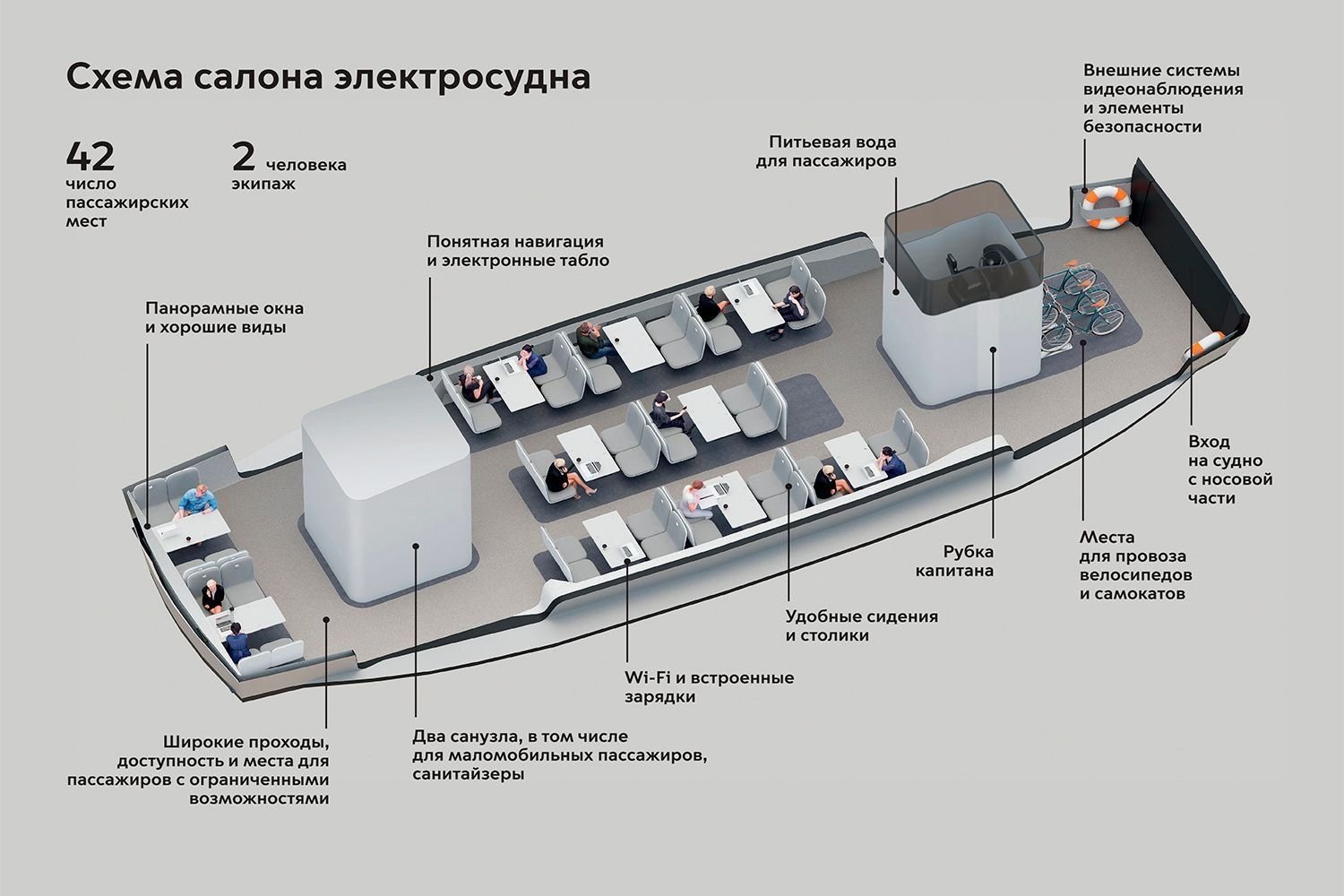 Схема водного транспорта москвы