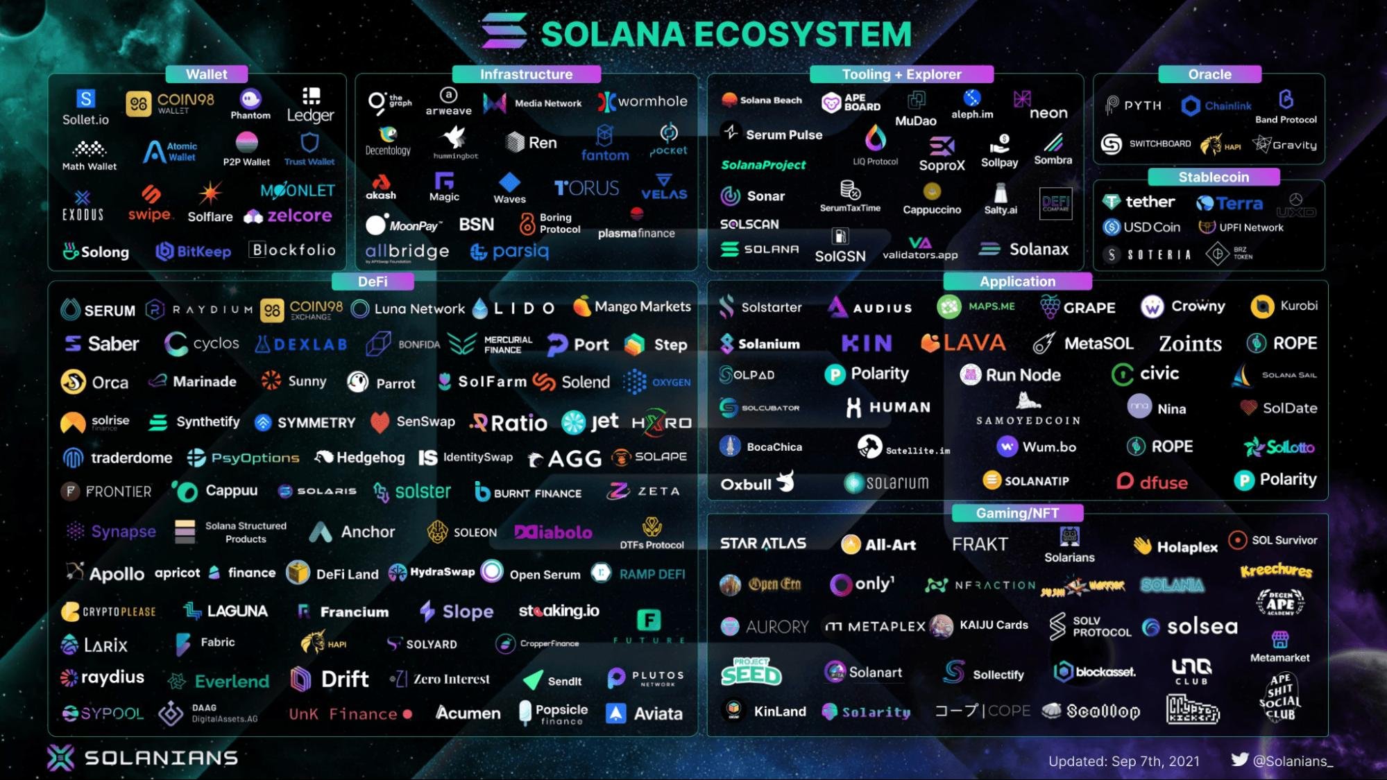 Обзор проекта solana