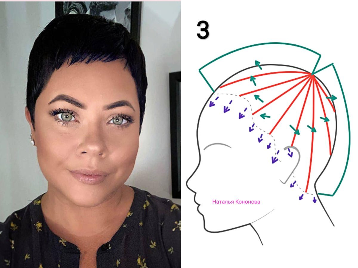 Наталья Кононова стрижки со схемами