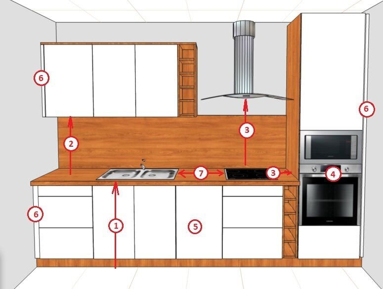 Схемы кухонной мебели с размерами