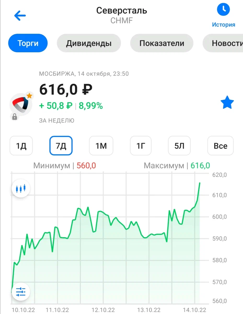 Акции компании северсталь. Акции компаний. Котировки акций. Котировки акций Северстали октябрь. Акция Северсталь бумага