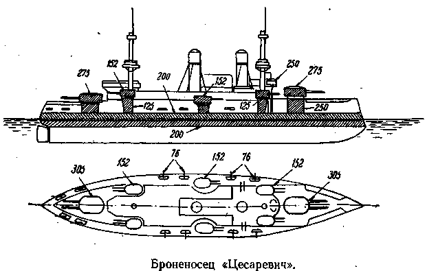 Цесаревич броненосец схема бронирования