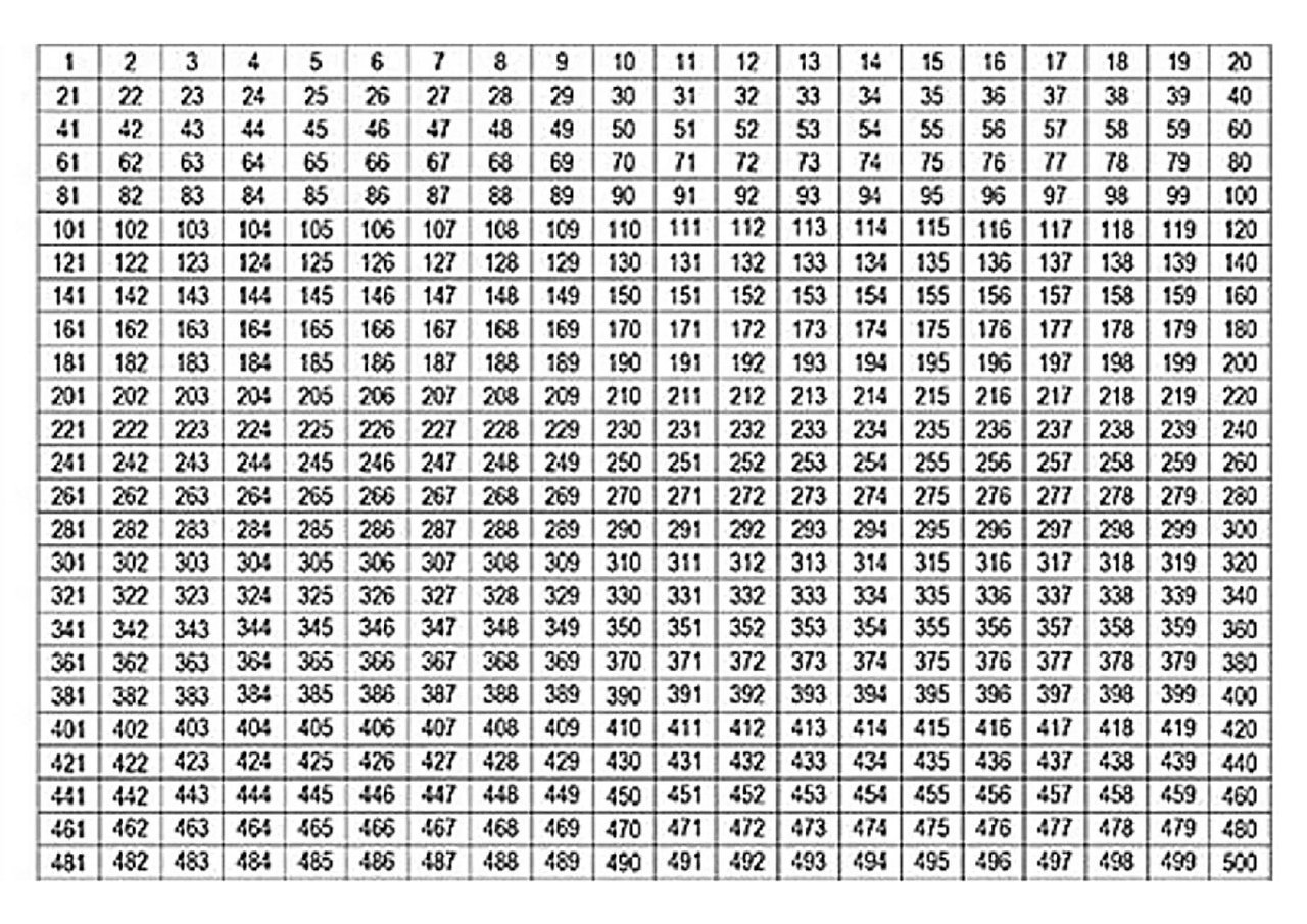 таблица накопления денег по дням от 10. таблица копилка на 100 тысяч рублей за 100 дней. копить деньги по таблице. таблица для накопления денег. таблица на 200 тысяч.