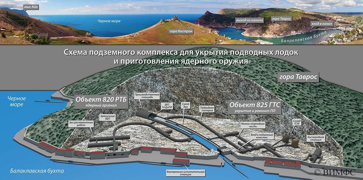 Музей фортификационных сооружений балаклава пушкинская карта
