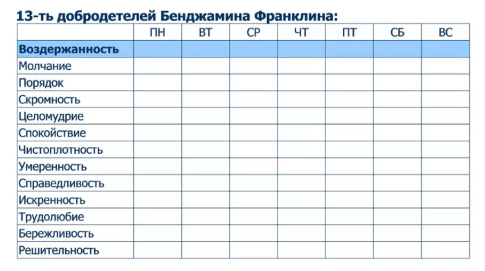 План морального совершенствования бенджамина франклина