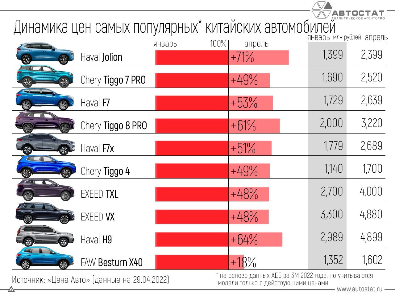 автомобили из китая