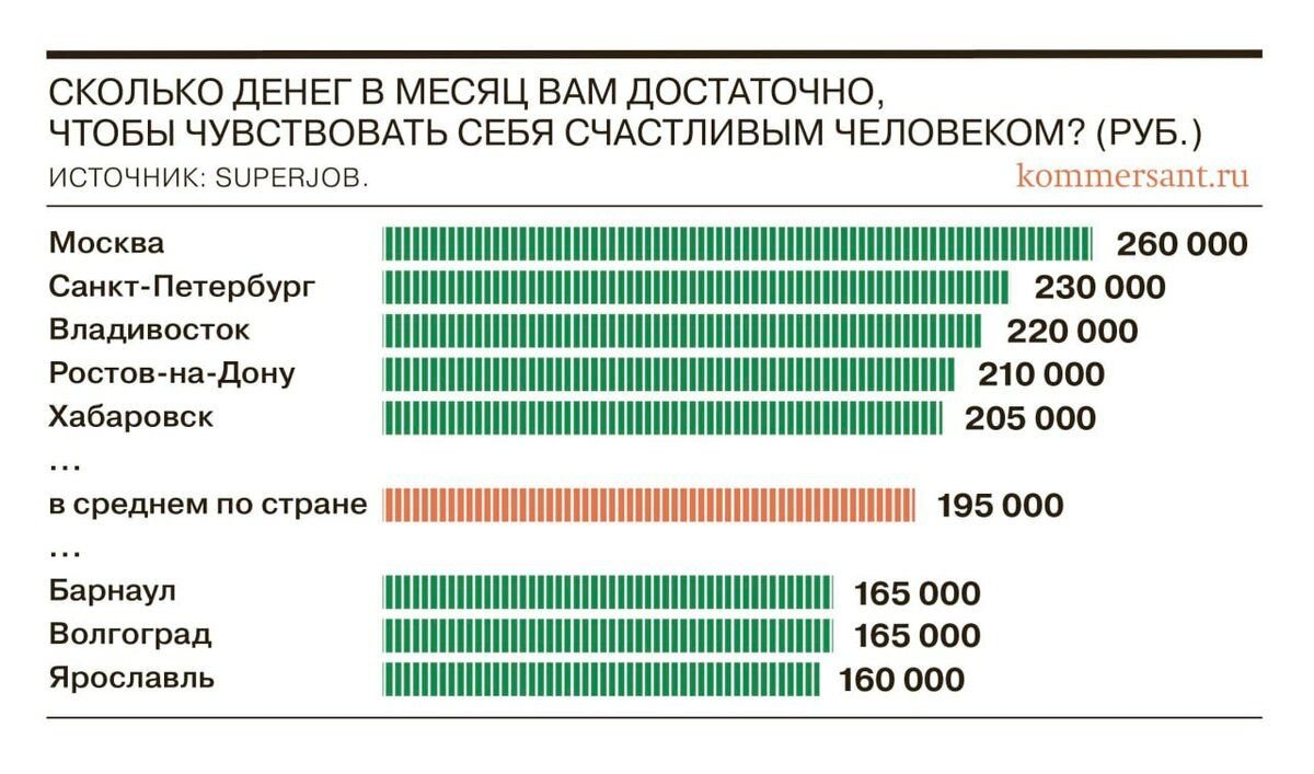 Сколько человек в рф 2023. Самые высокие зарплаты в России. Зарплата россиян в 2023 году. Средний заработок в России 2023 год. Средняя заработная плата в Москве в 2023 году.