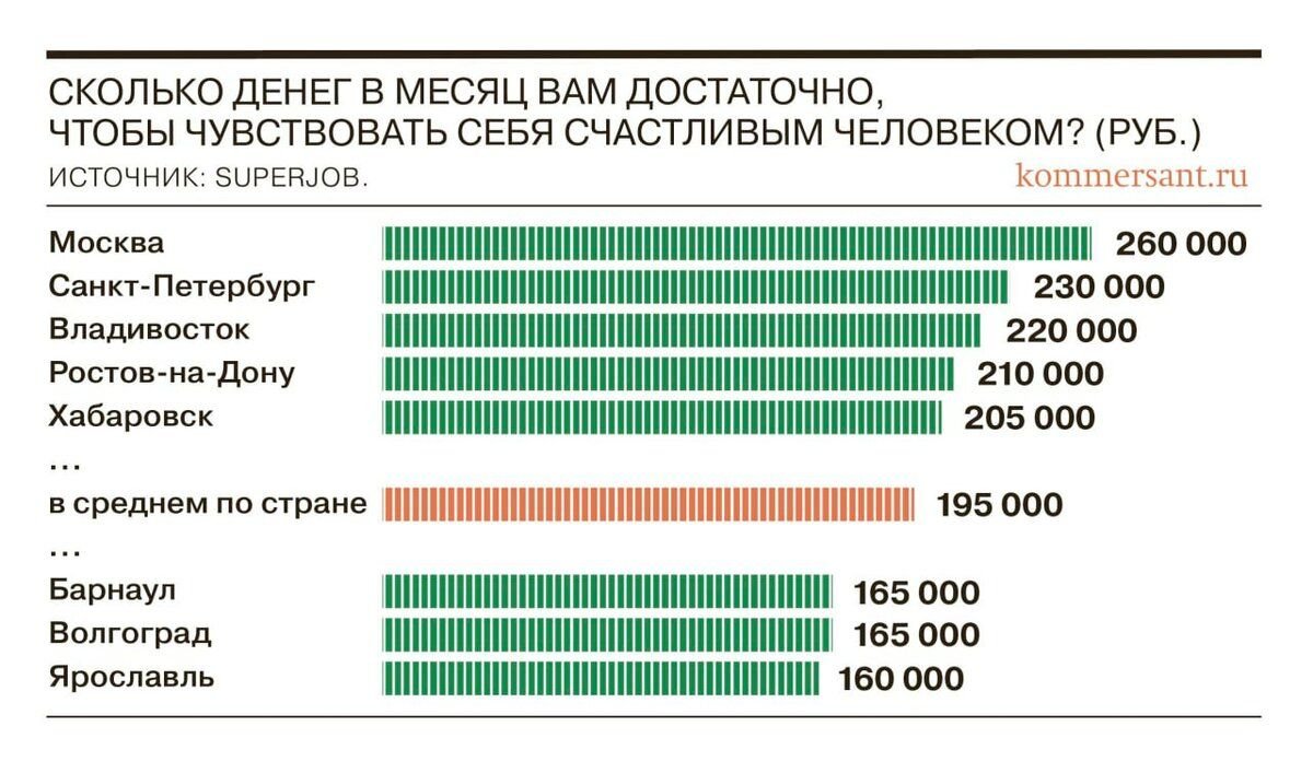 Сколько людей жило в москве