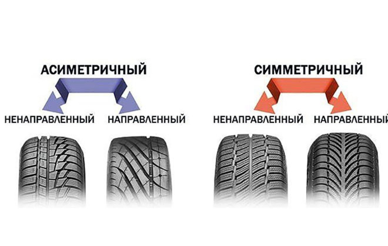 Что значит ненаправленный симметричный рисунок протектора