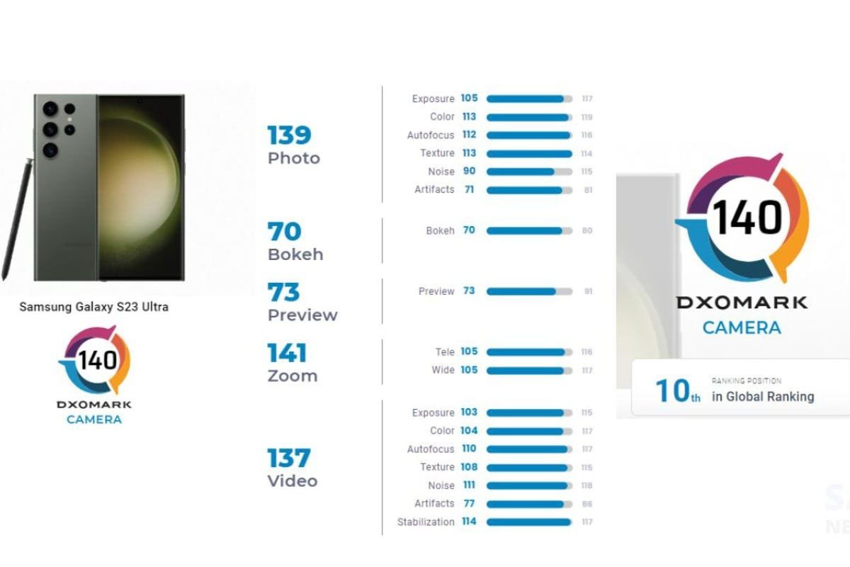 Samsung galaxy 23 ultra. самсунг галакси с7 эйдж. какой самсунг 23 выбрать. самсунг новые модели. самсунг новые модели.