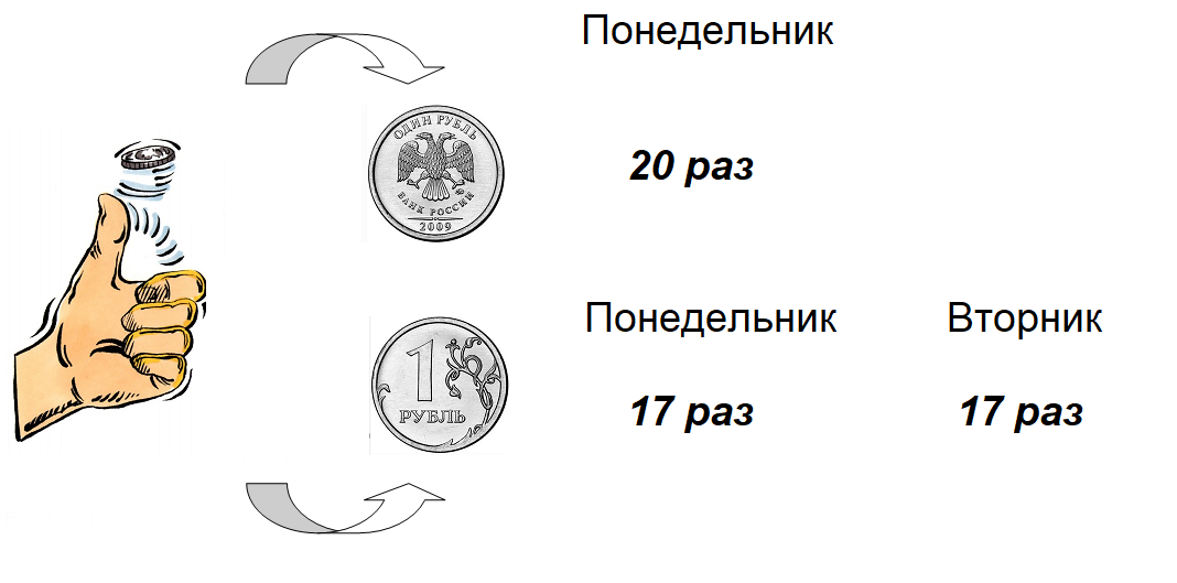 Энтропия подбрасывания монеты