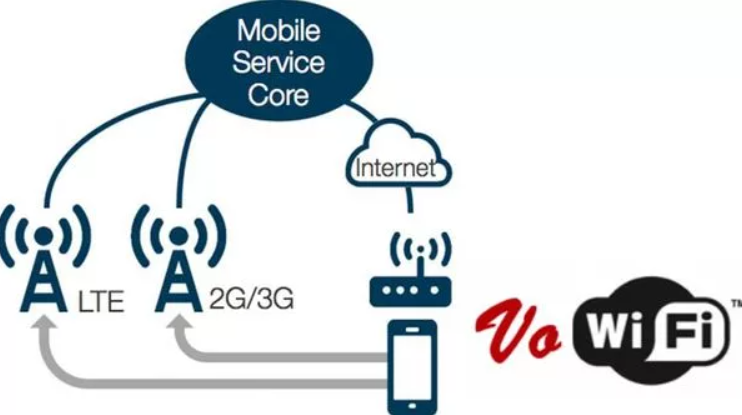 Volte и vowifi. VOWIFI схема. VOWIFI значок. Порт VOWIFI.