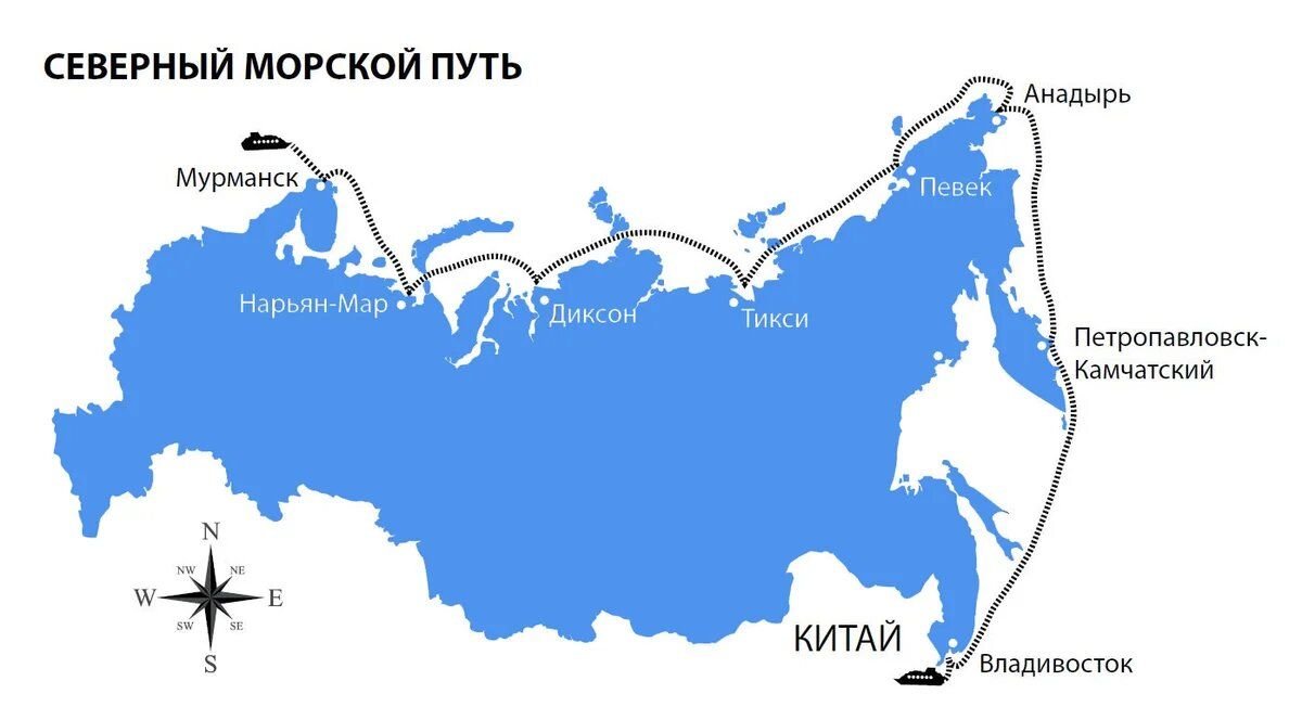 Северный морской путь схема