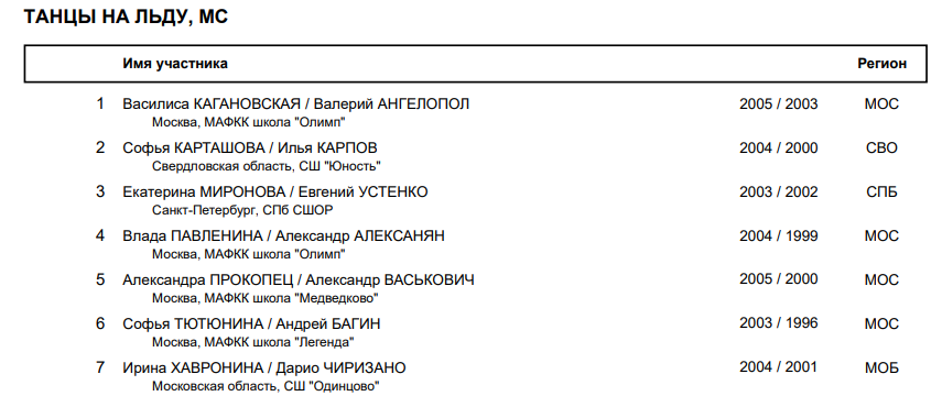 Расписание 4 этапа гран при